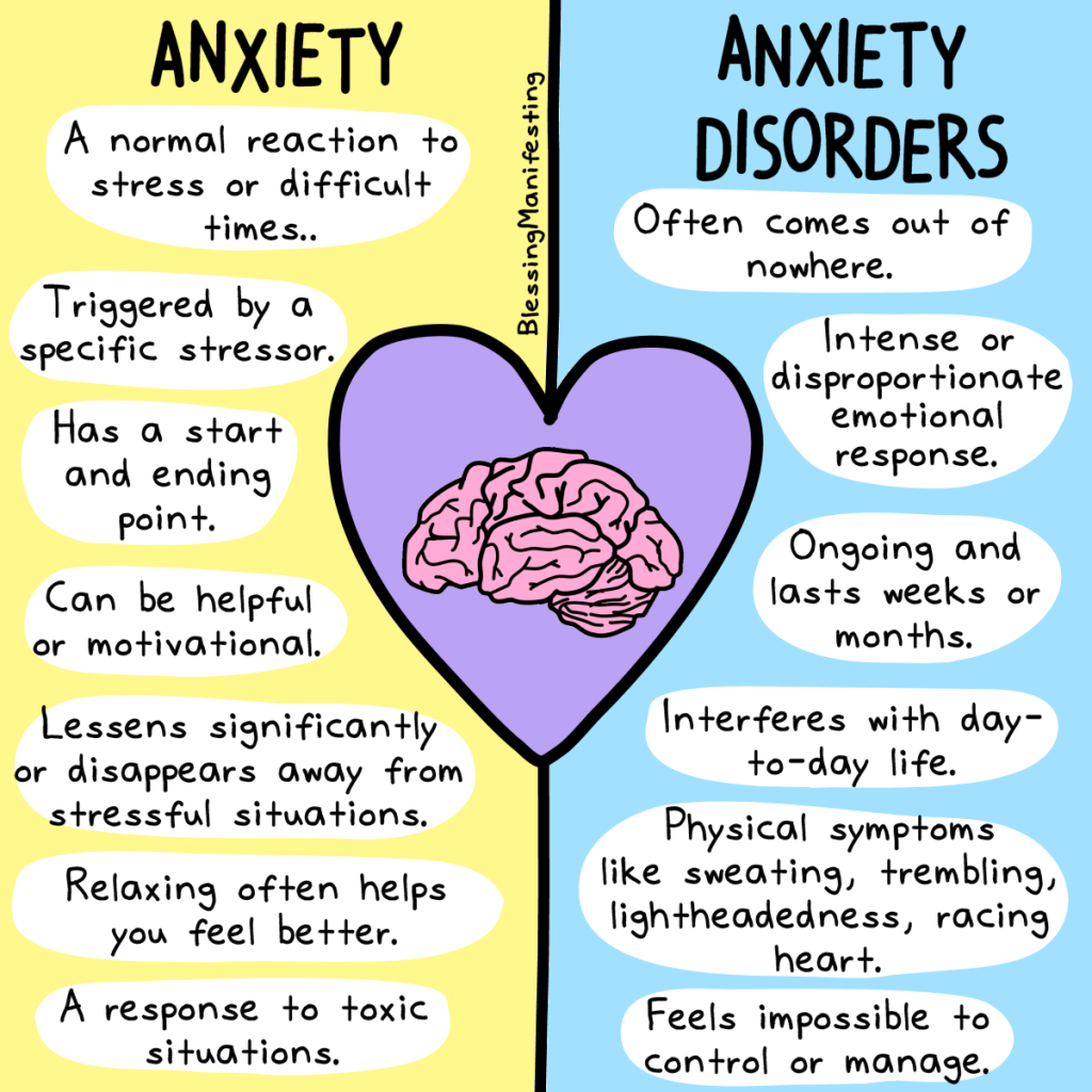 Anxiety - Summit Youth Centre - Invermere, BC
